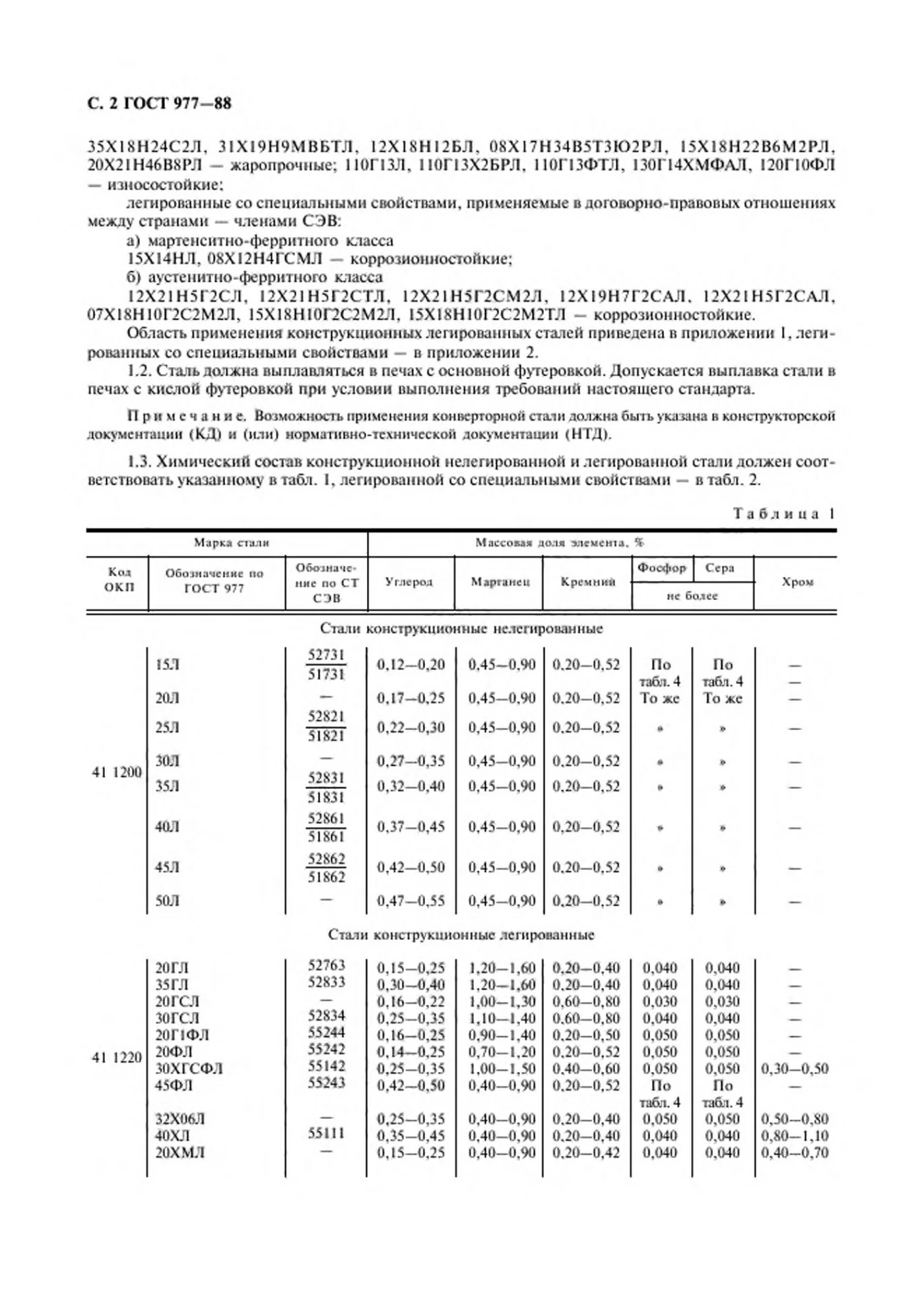 Страница 3: ГОСТ 977-88