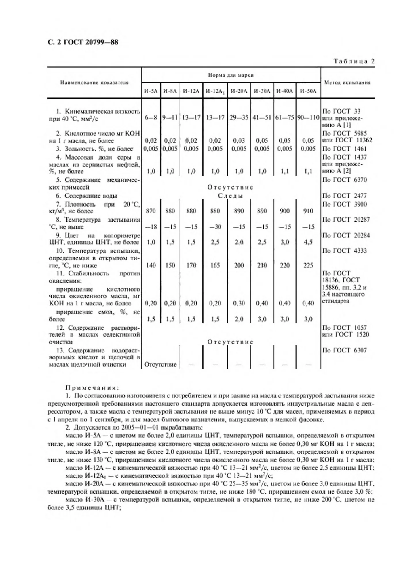 Страница 3: ГОСТ 20799-88