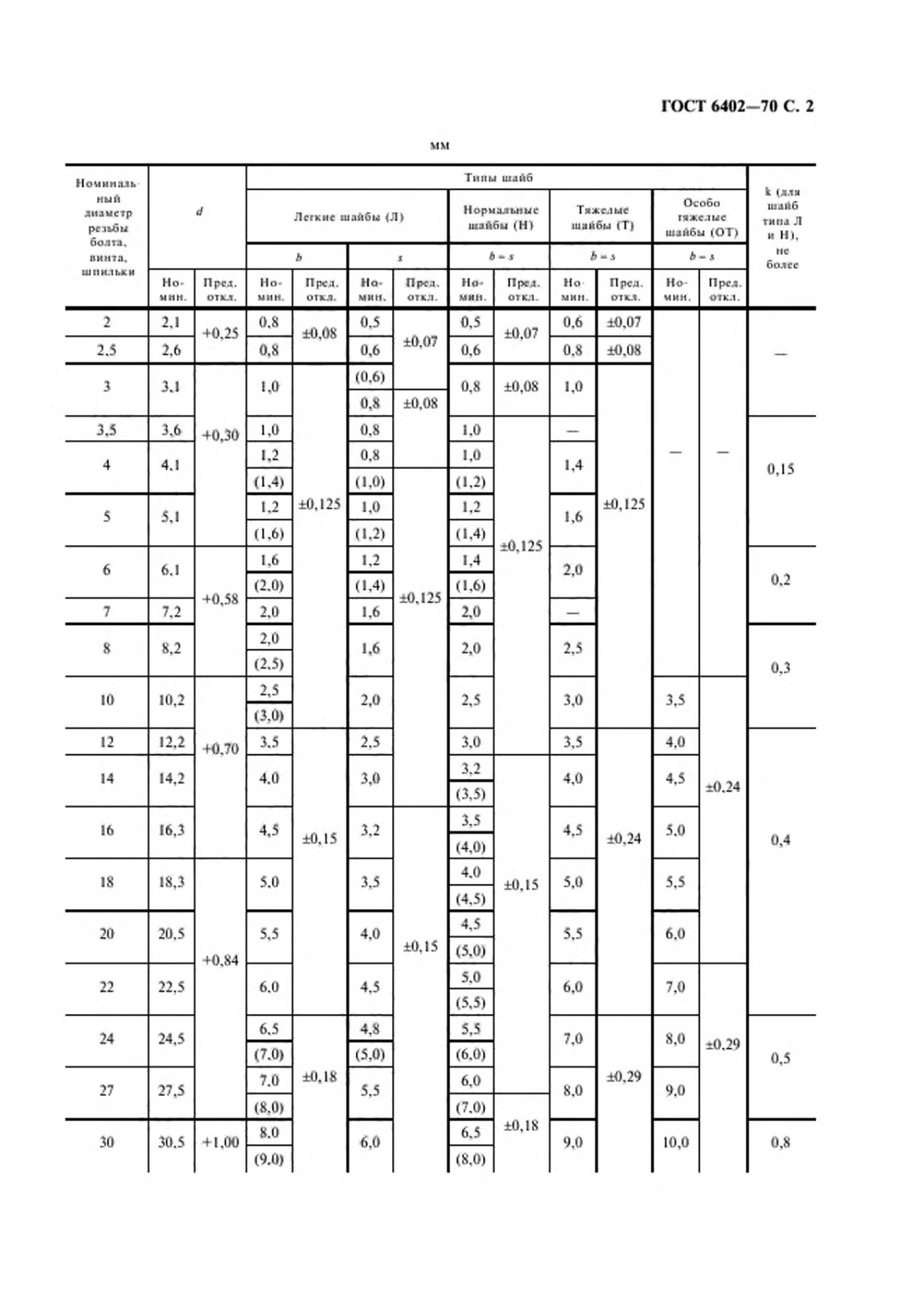Страница 3: ГОСТ 6402-70