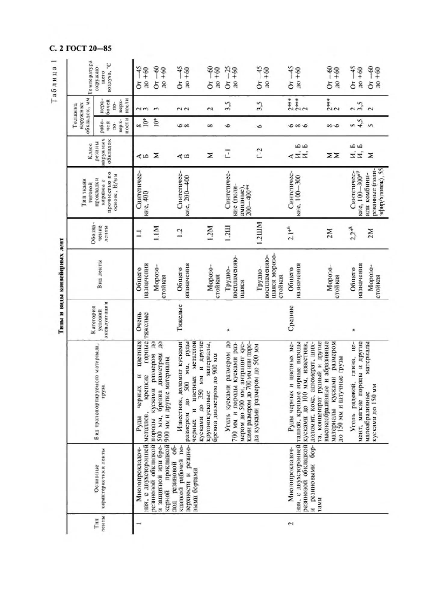 Страница 3: ГОСТ 20-85